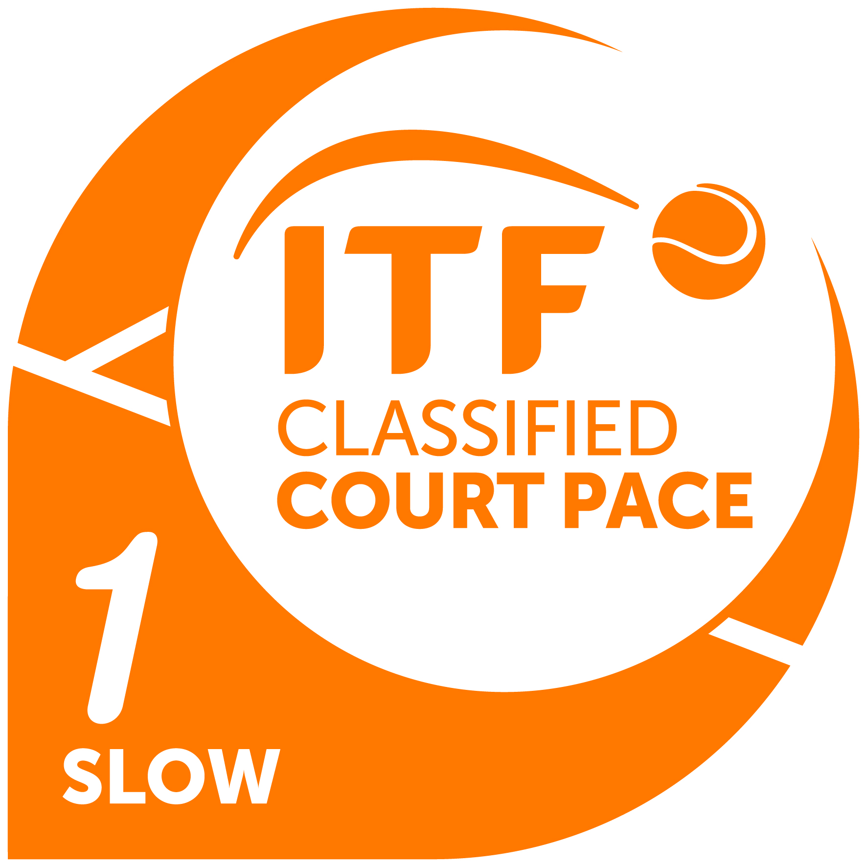 Clay Court – Category 1 – Slow